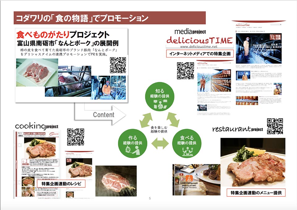 株式会社デリシャスタイム